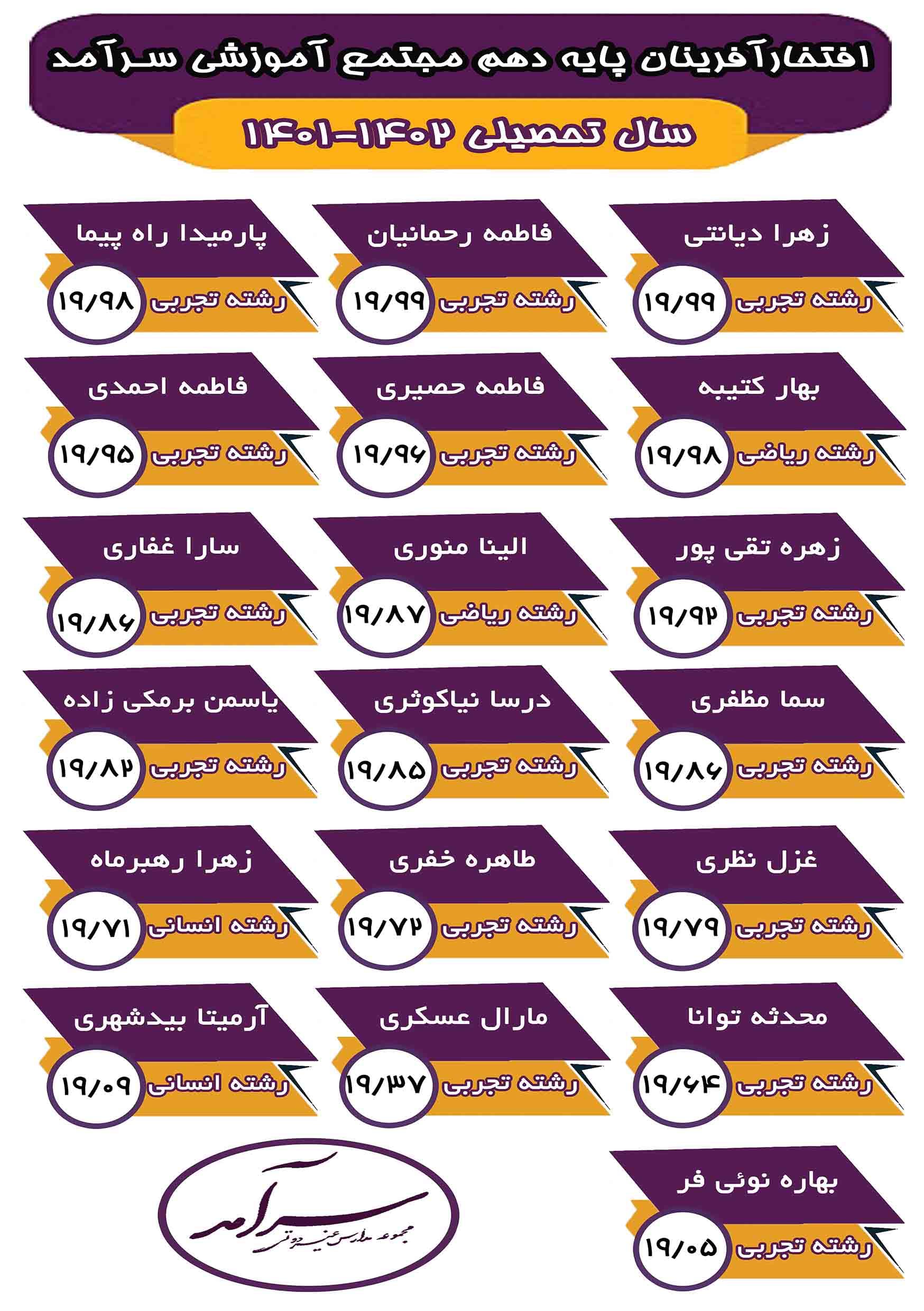 افتخار آفرینان پایه دهم دبیرستان سرآمد نیمسال اول سال تحصیلی 1402 - 1401