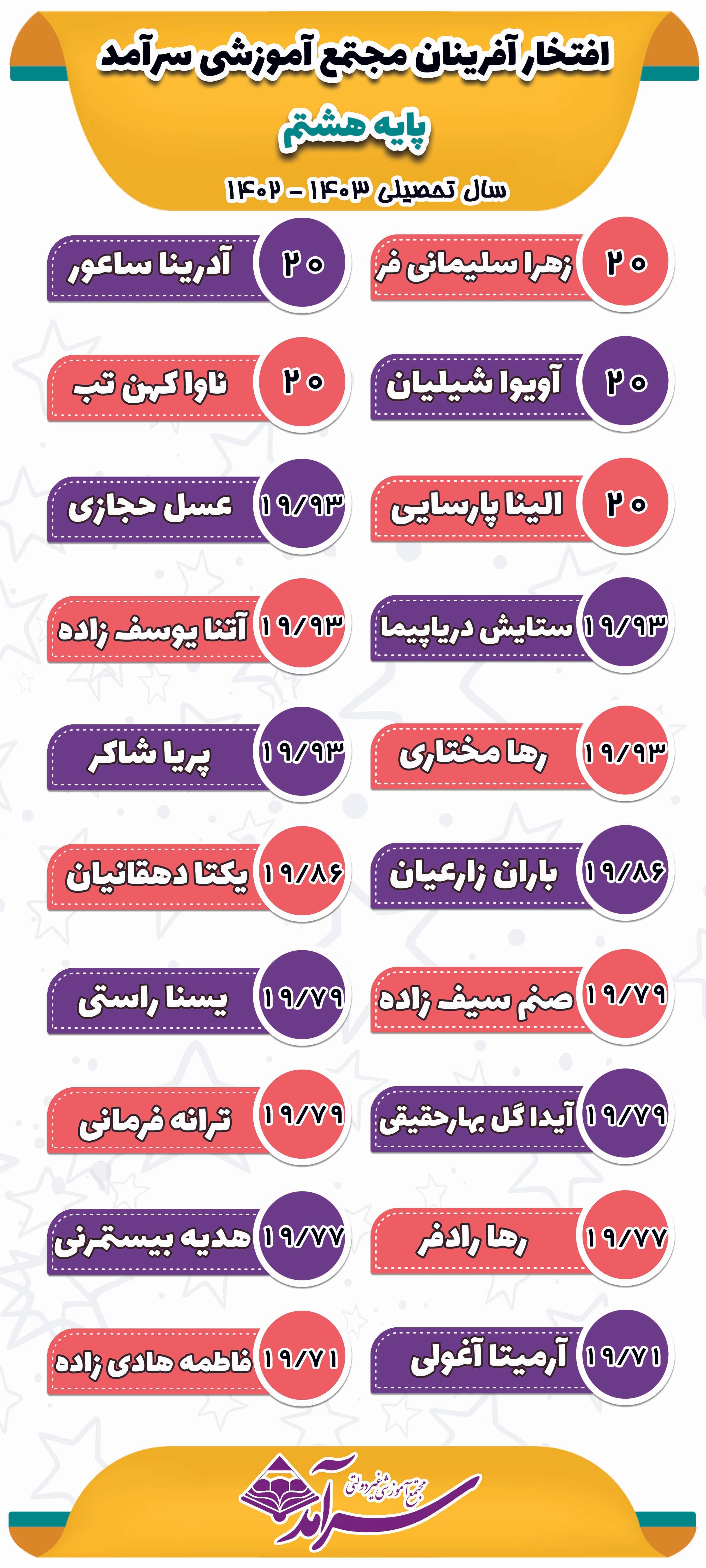 نفرات برتر سال تحصیلی 1403 - 1402 پایه هشتم