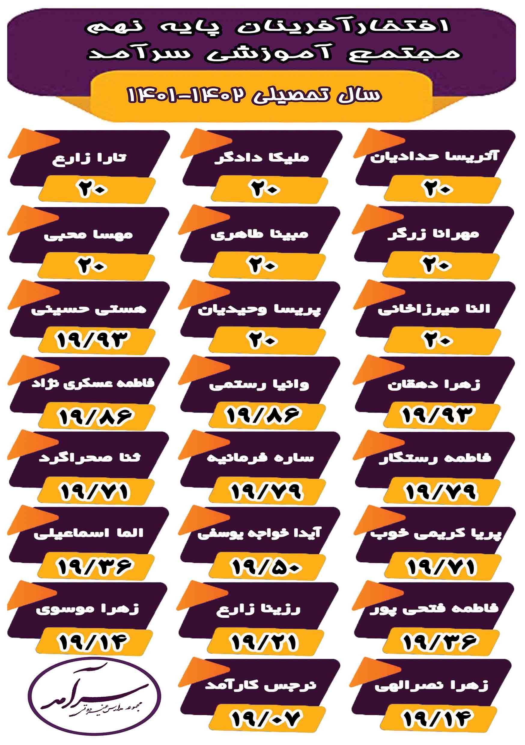 افتخار آفرینان پایه نهم دبیرستان سرآمد نیمسال اول سال تحصیلی 1402 - 1401