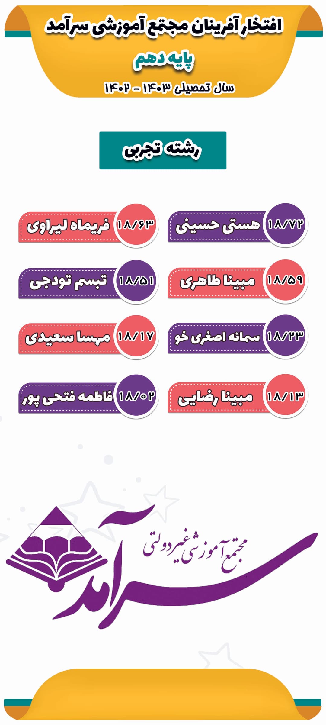 نفرات برتر سال تحصیلی 1403 - 1402 پایه دهم