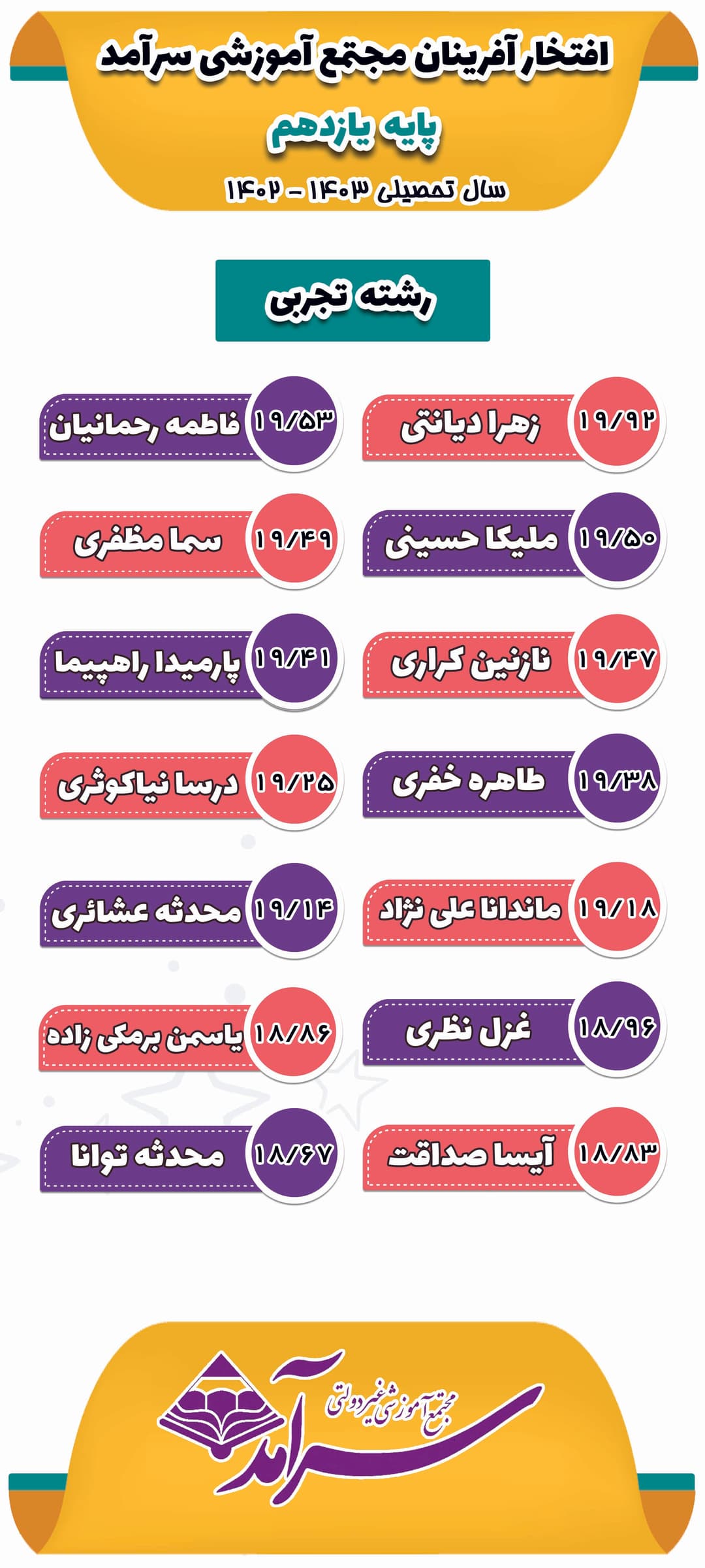 نفرات برتر سال تحصیلی 1403 - 1402 پایه یازدهم