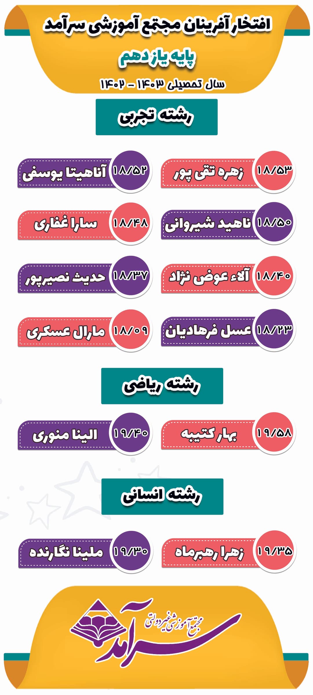 تصویر مقاله