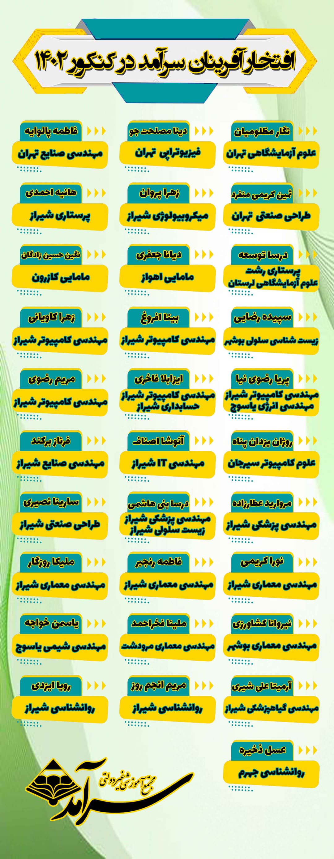 تصویر مقاله