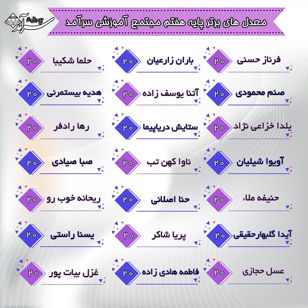 برترین های معدل پایه هفتم مجتمع آموزشی سرآمد