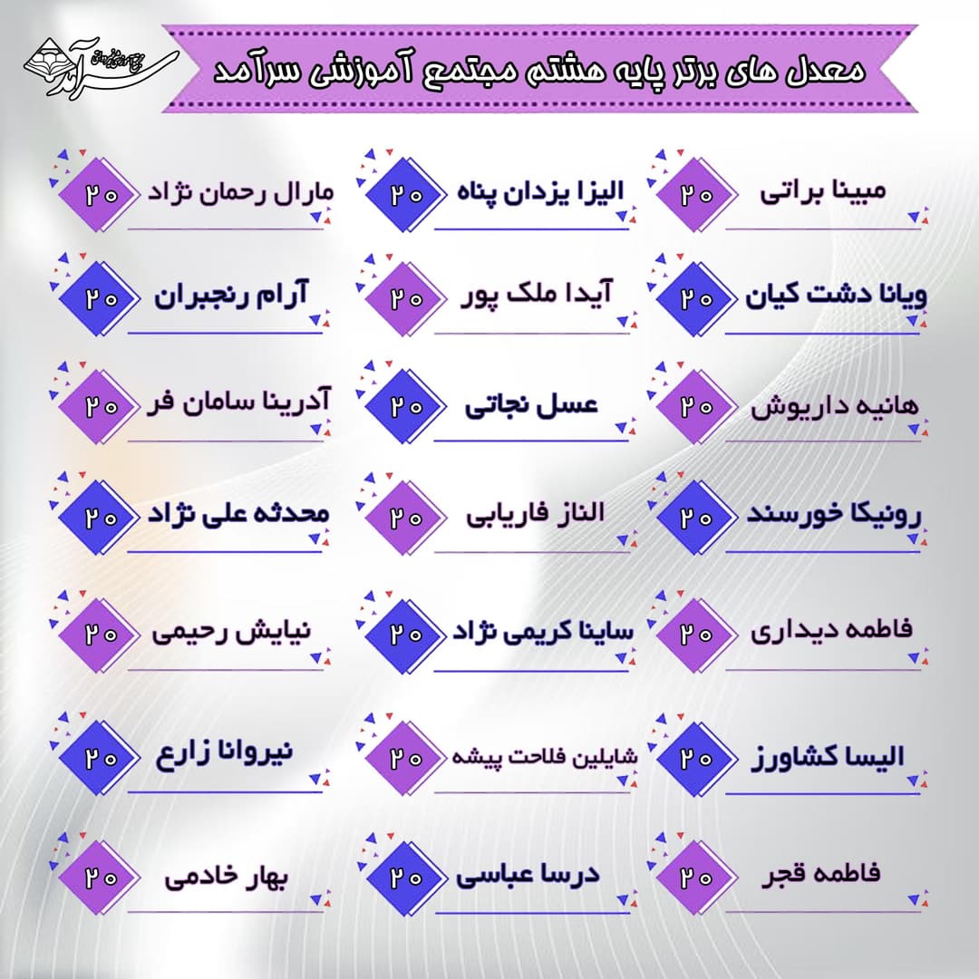 برترین های معدل پایه هشتم مجتمع آموزشی سرآمد