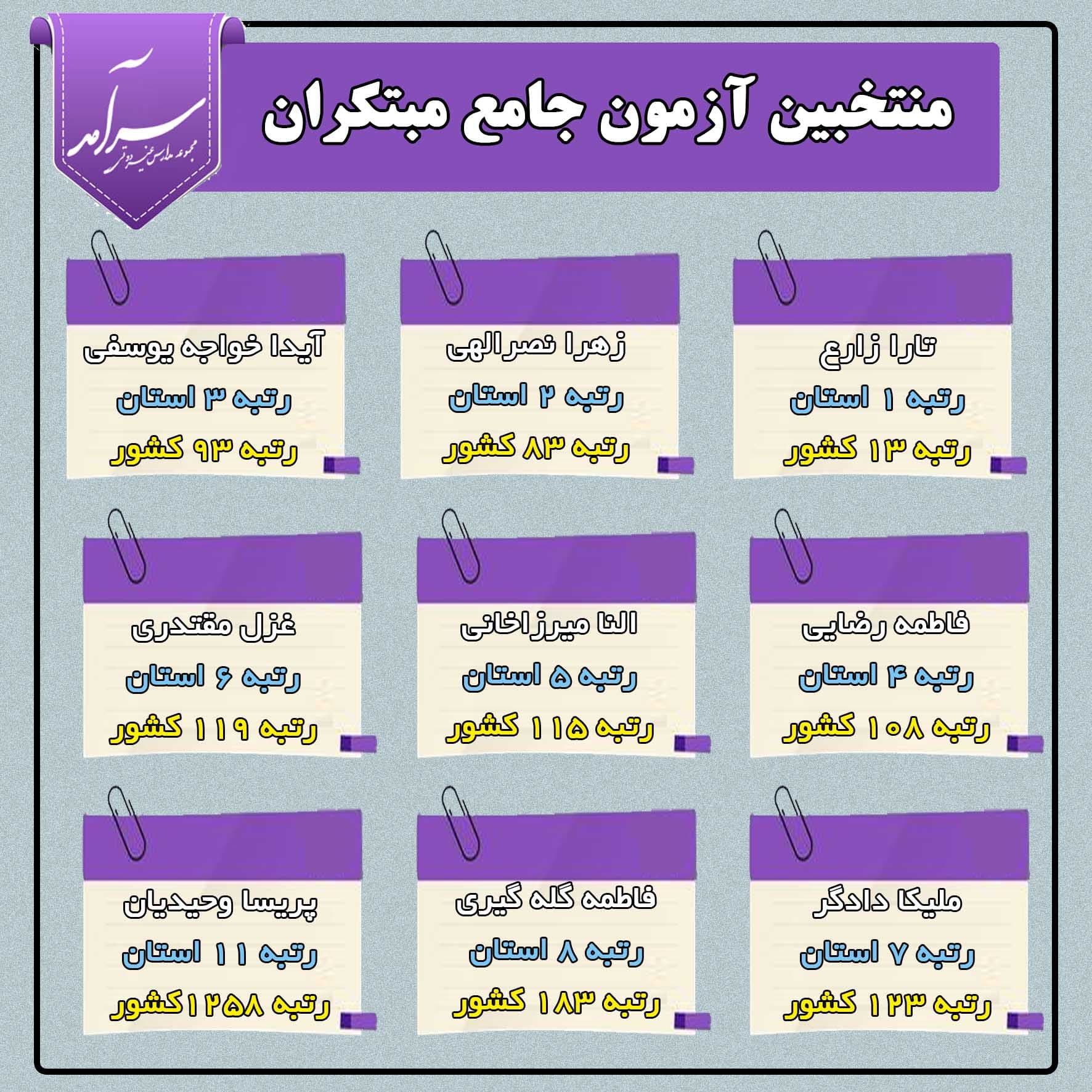 منتخبین آزمون مبتکران