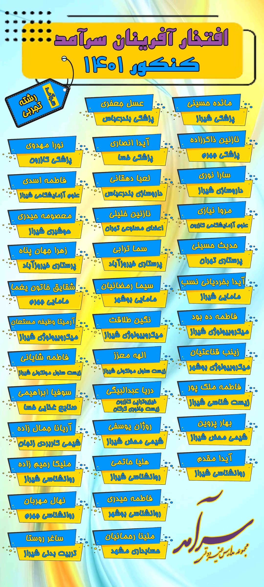 تصویر مقاله