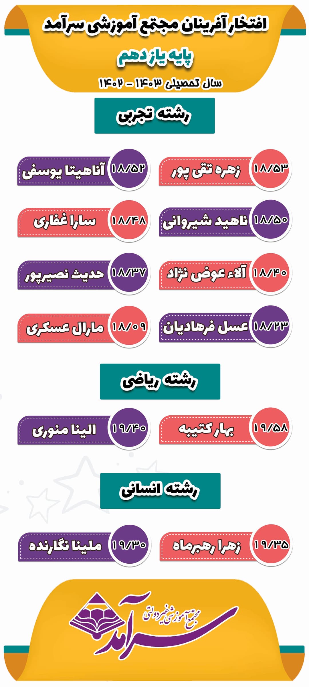 تصویر مقاله